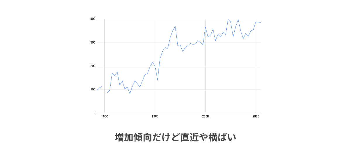 応募総数