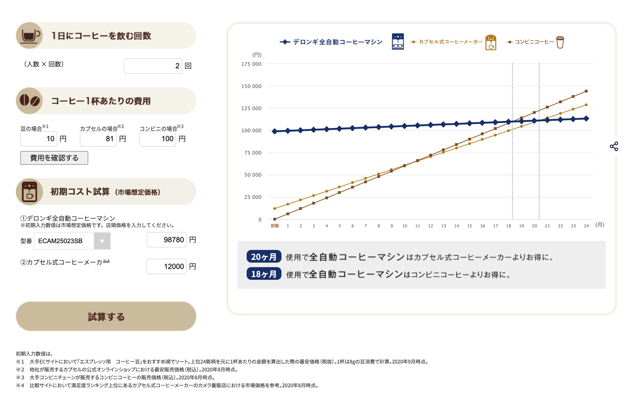 デロンギのシュミレーション